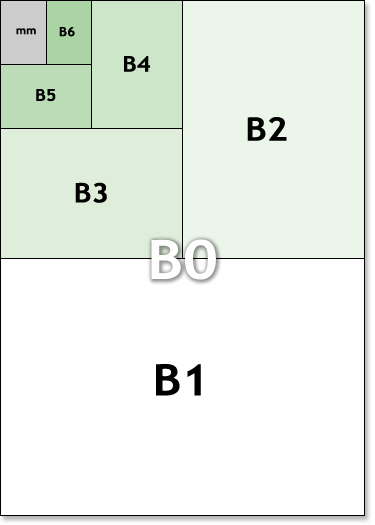 ISO B metric paper sizes illustration
